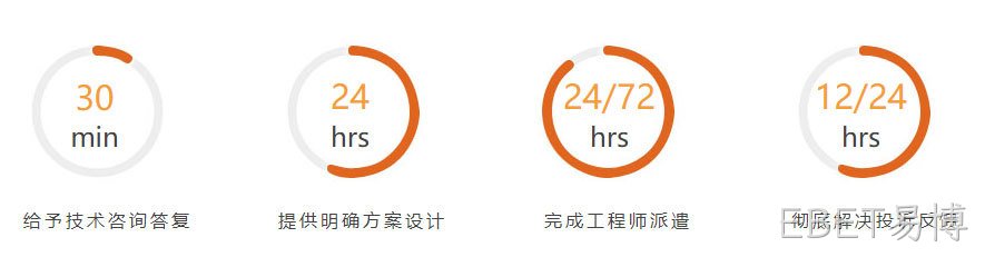 服务保障